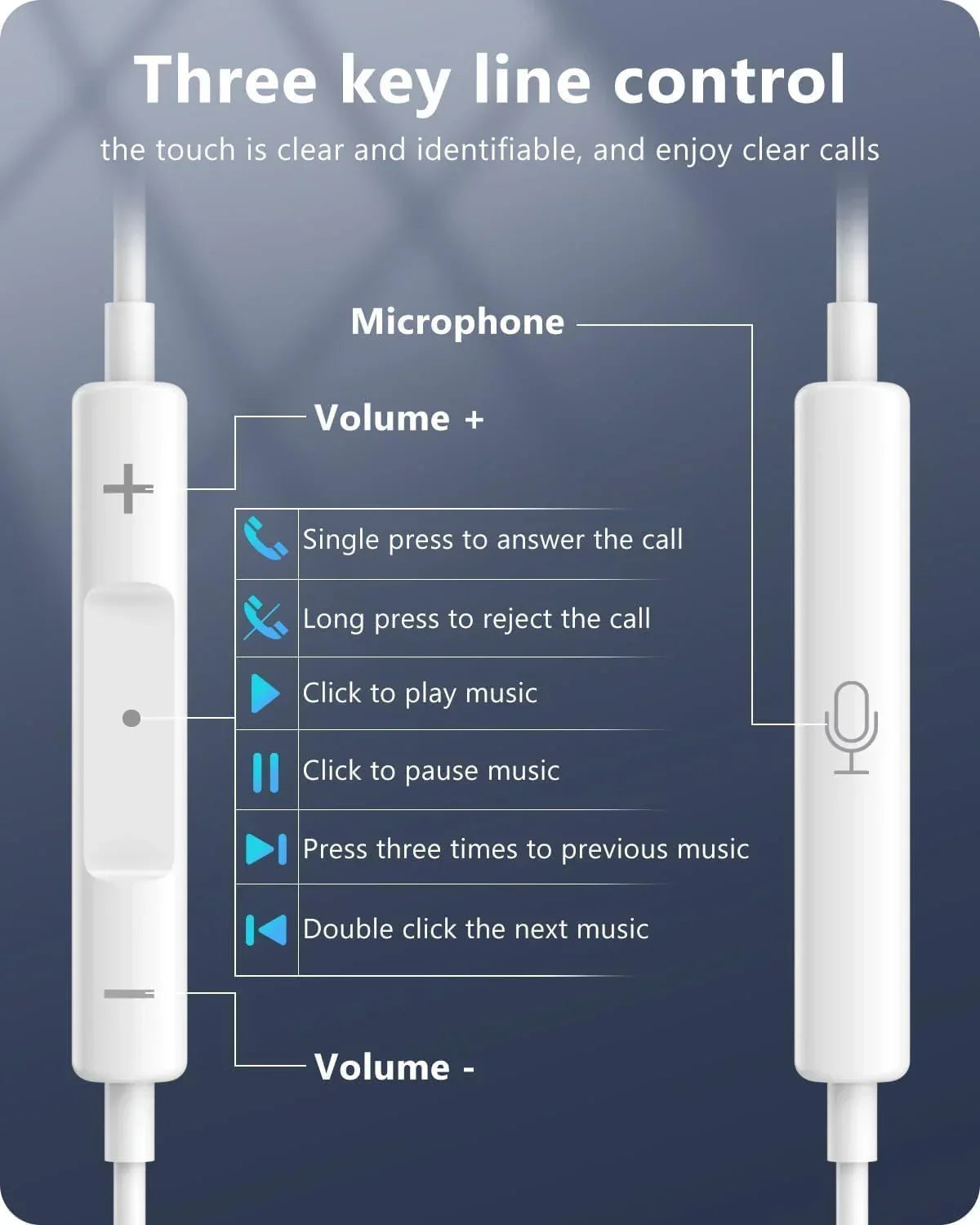 White earbud with control buttons on a blue background, showing how to use the microphone and volume controls.